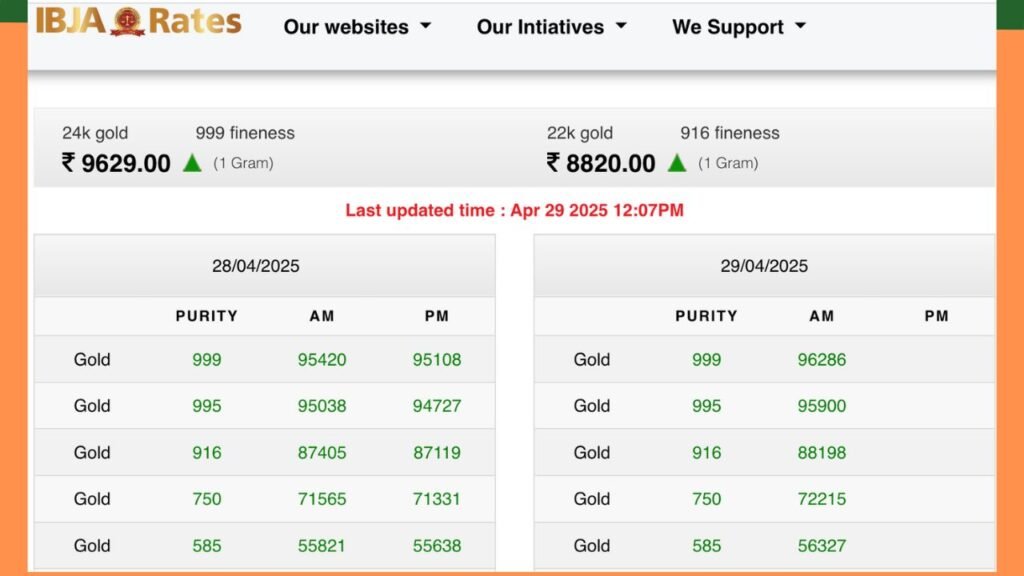 gold rate toady